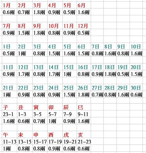 八字重量計算器國曆